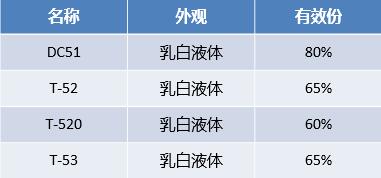 滑爽剂